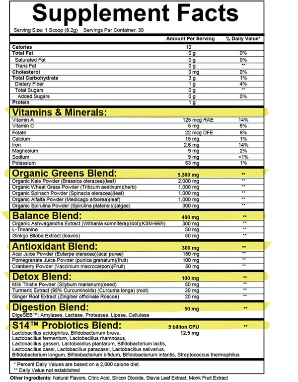 Weight Loss Stack - Core 4 Bundle